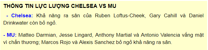 FA Cup, Chelsea vs MU, 2h30 ngày 19/2: Khó cho 