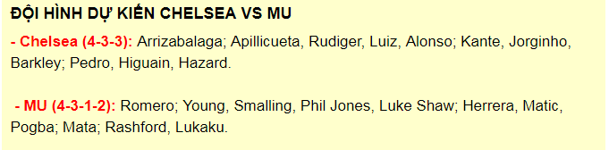 FA Cup, Chelsea vs MU, 2h30 ngày 19/2: Khó cho 