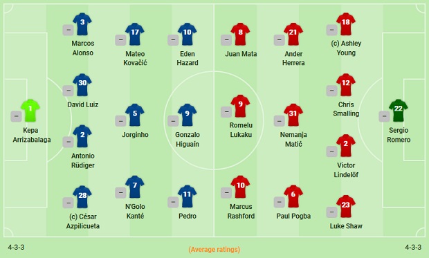 Chelsea 0-2 MU: The Blue bất lực ngay trên sân nhà