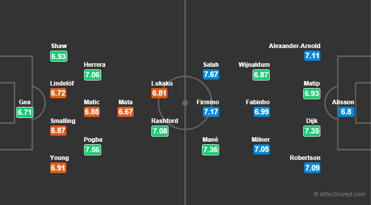 MU vs Liverpool (21h05 24/2): Những thông tin không thể bỏ qua