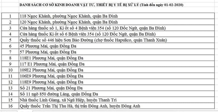 Hà Nội: 43 trường hợp tăng giá, trục lợi từ khẩu trang bị xử lý