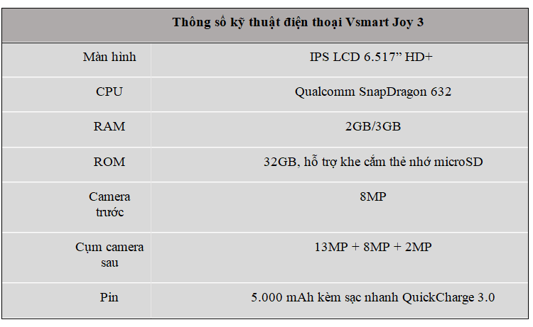 Vingroup ra mắt Vsmart Joy 3 “chất như mơ” trong phân khúc 2 triệu