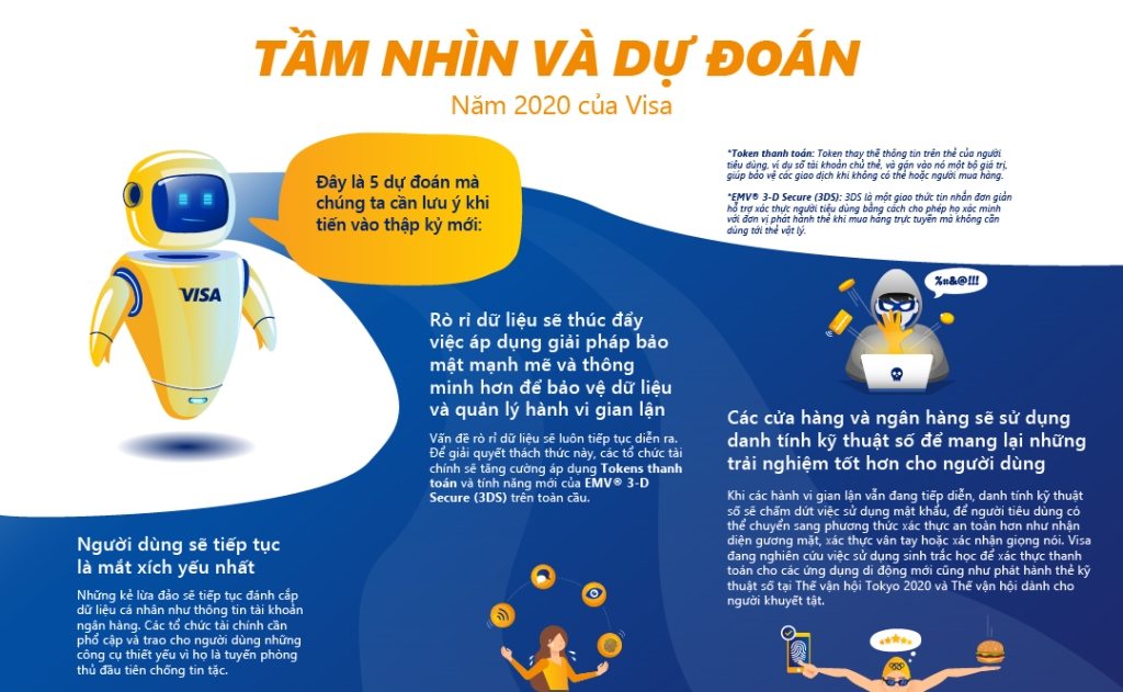 Tầm nhìn và dự đoán năm 2020 của Visa