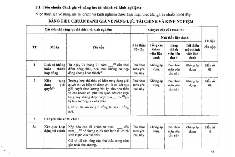 Tiêu chuẩn đánh giá về năng lực tài chính và kinh nghiệm theo Thông tư 03 năm 2015 của Bộ Kế hoạch và Đầu tư