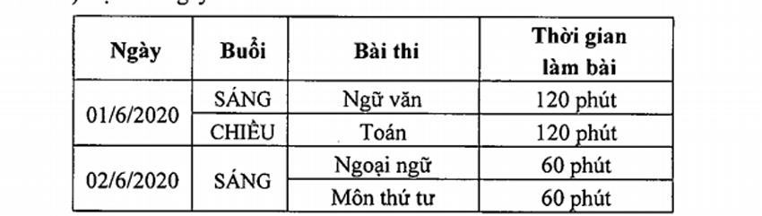 Dự kiến lịch thi của học sinh Hà Nội vào lớp 10 công lập