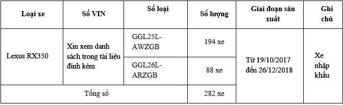 Số lượng xe Lexus RX350 tại Việt Nam trong đợt triệu hồi do Tập đoàn Toyota Nhật Bản cung cấp