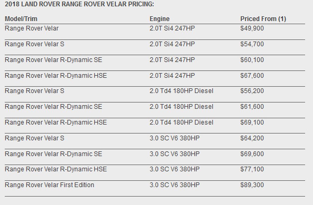 Chiêm ngưỡng trọn bộ ảnh Range Rover Velar 2018 có giá từ 1,14 tỷ đồng tại Mỹ