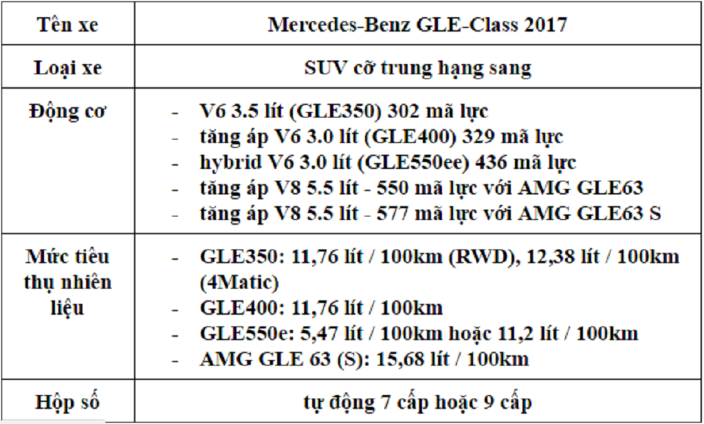 [ĐÁNH GIÁ XE] Đánh giá toàn diện Mercedes-Benz GLE-Class 2017 - đối thủ của BMW X5