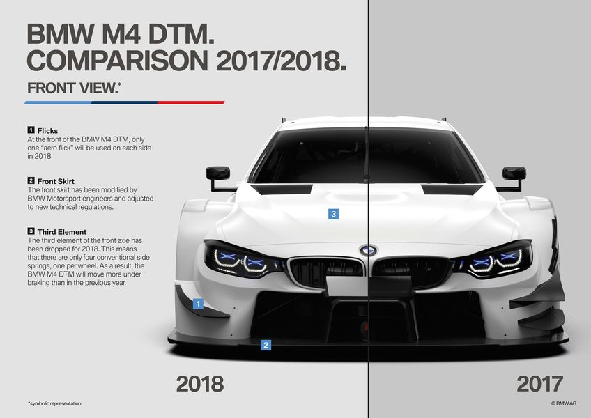 BMW M4 DTM 2018 được cải tiến để tranh chức vô địch DTM năm nay