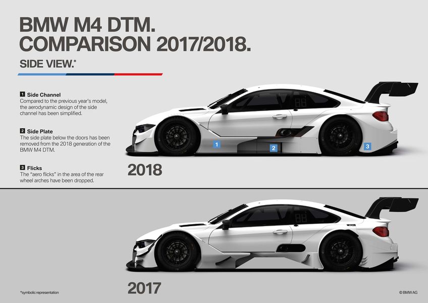 BMW M4 DTM 2018 được cải tiến để tranh chức vô địch DTM năm nay