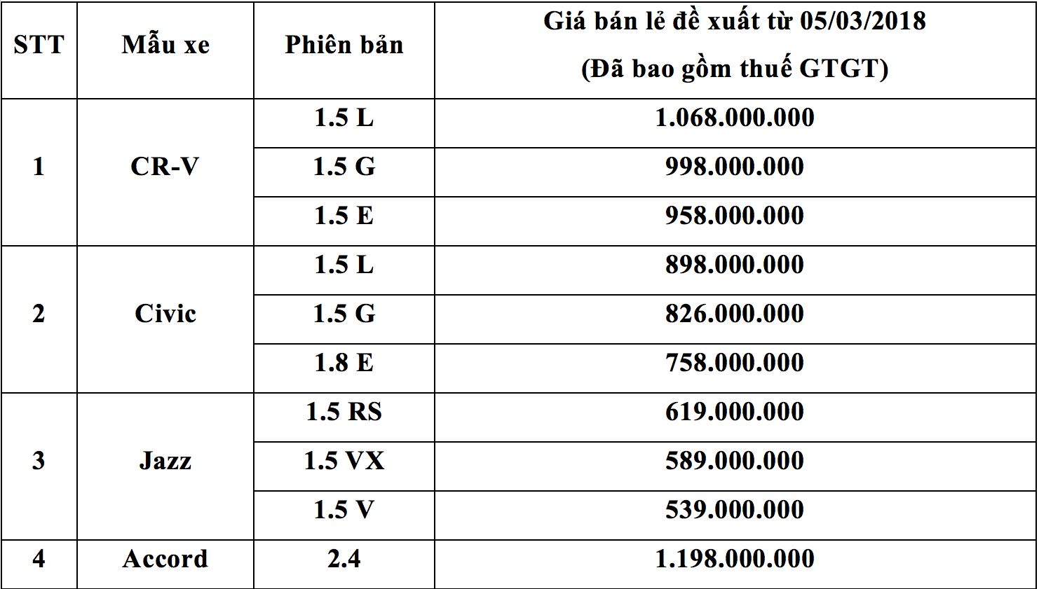Honda Civic 2018 bản 1.8E và 1.5G về đến đại lý, giá từ 758 triệu đồng