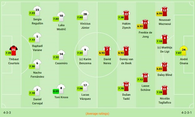 ĐỘI HÌNH RA SÂN CỦA HAI ĐỘI