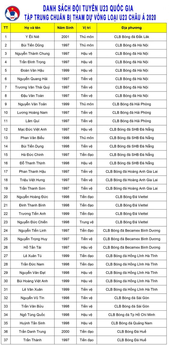 Nguyễn Quang Hải làm thủ quân của U23 Việt Nam