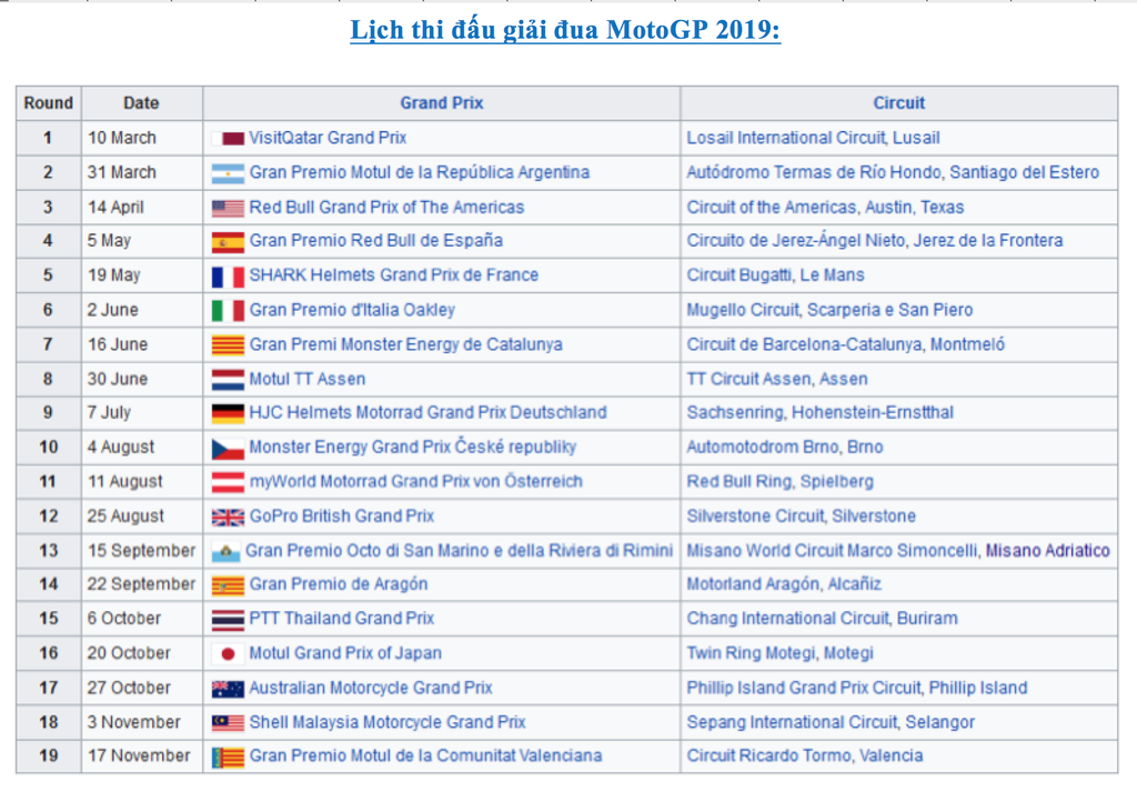 Honda Việt Nam tiếp tục đồng hành cùng Repsol Honda Team năm thứ 4 liên tiếp