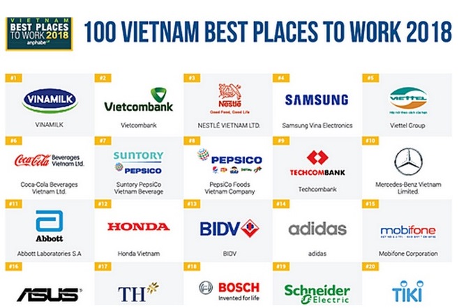 Vietcombank 