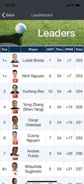 Đội tuyển Golf Volvo Car Vietnam đạt giải nhì Volvo World Golf Challenge 2019