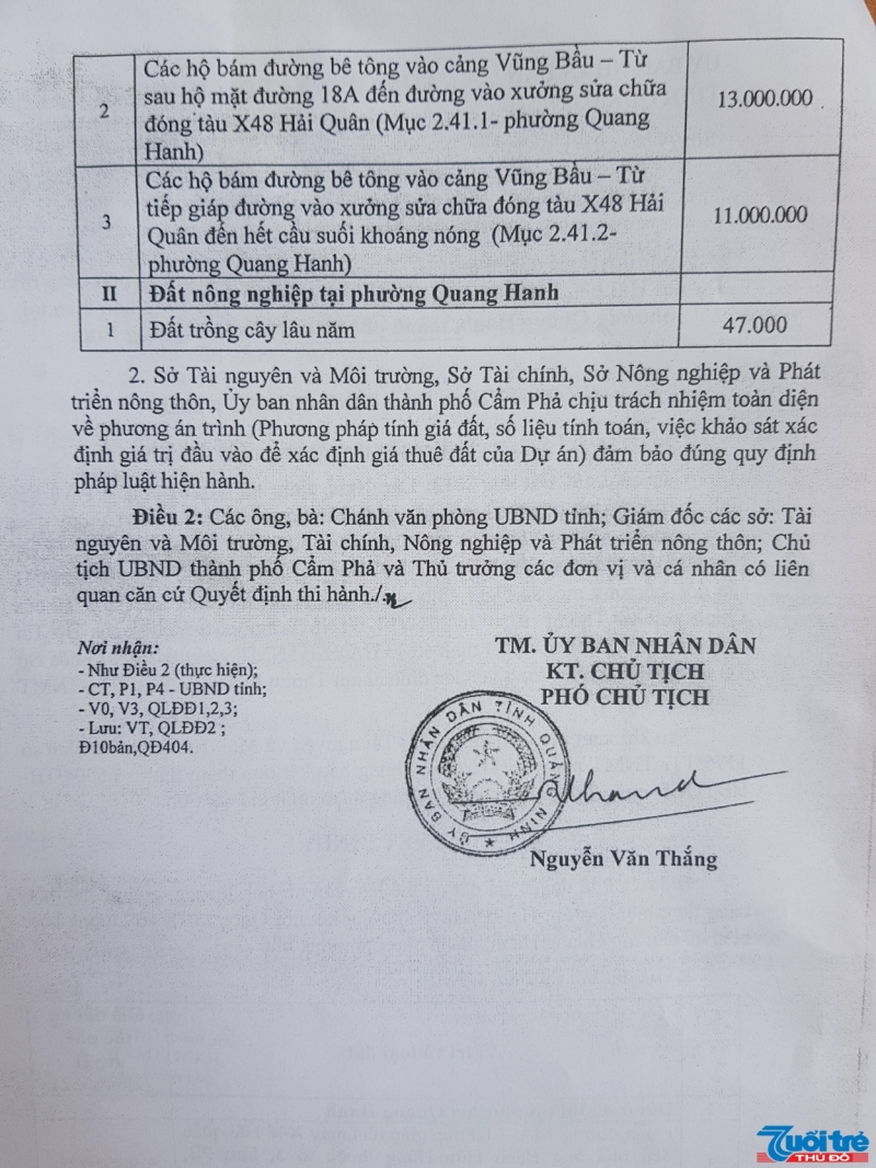 UBND tỉnh Quảng Ninh phê duyệt giá đất bồi thường khi thu hồi đất thuộc tổ 4 và tổ 5 khu 9B phường Quang Hanh theo Tờ trình của lãnh đạo UBND TP Cẩm Phả