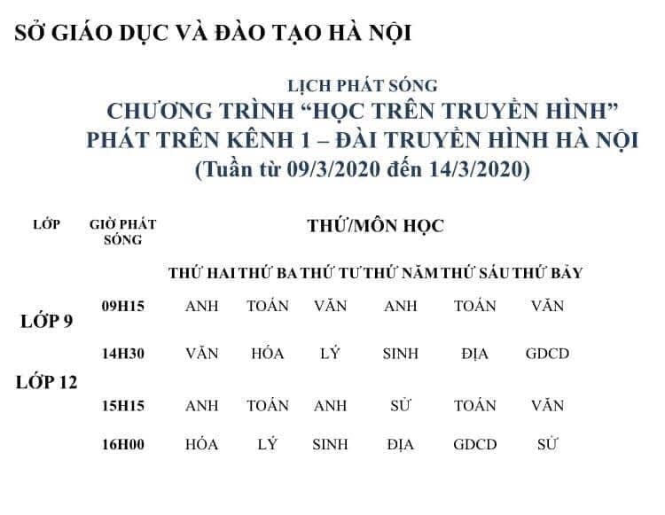 Lịch phát sóng tuần từ ngày 9 - 14/3/2020, chương trình học trên truyền hình sẽ được phát sóng trên Kênh 1, Đài Phát thanh và Truyền hình Hà Nội