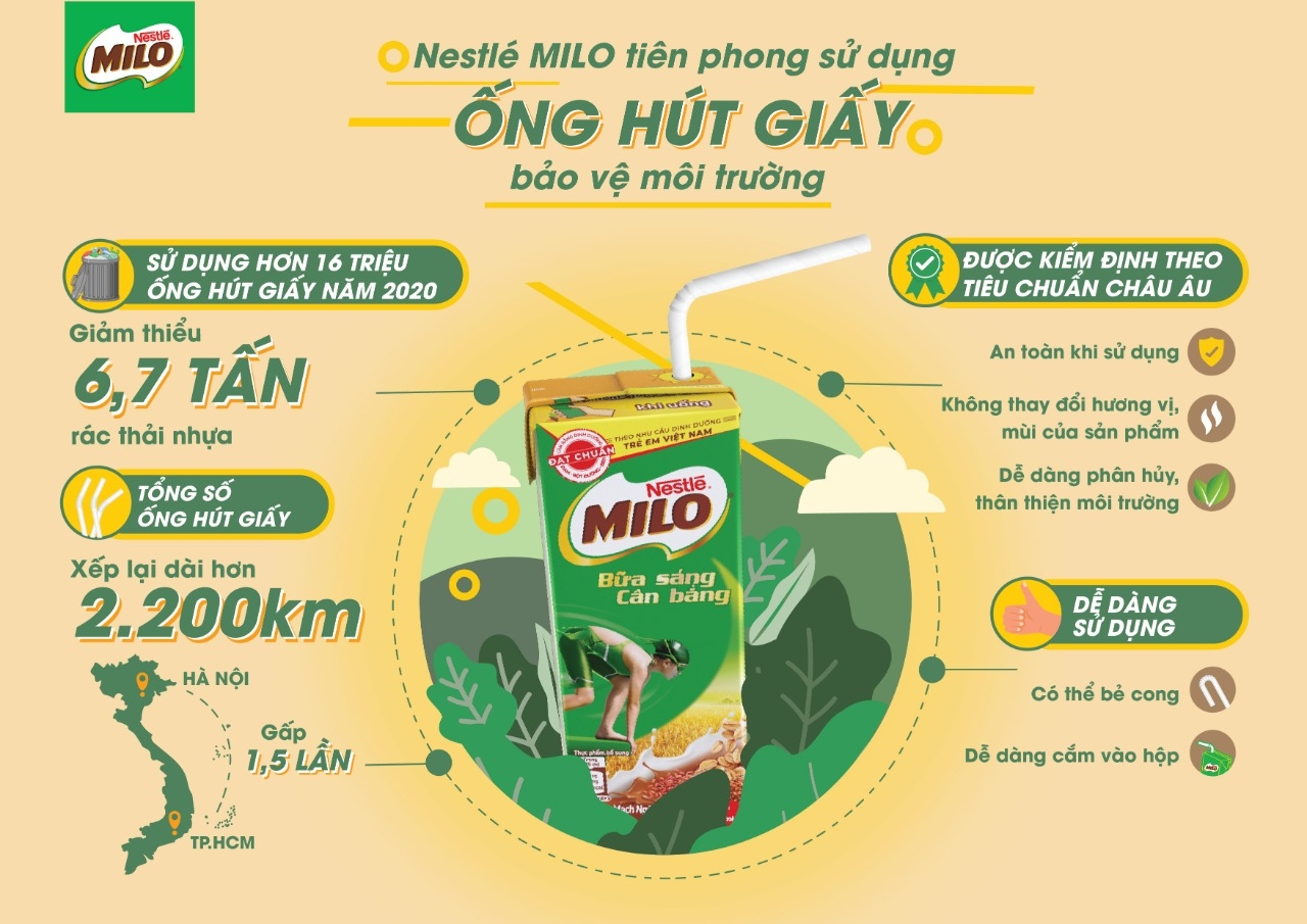 Nestlé MILO tiên phong sử dụng ống hút giấy bảo vệ môi trường