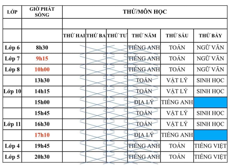 Dạy học trên truyền hình cho học sinh từ khối lớp 4 - lớp 11 ở Hà Nội