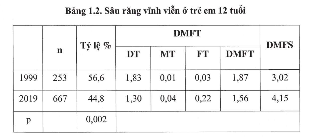 P/S - 2 thập kỷ bảo vệ nụ cười Việt