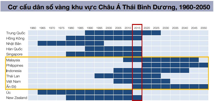 Giá căn hộ Hà Nội tăng 6 lần trong 20 năm qua