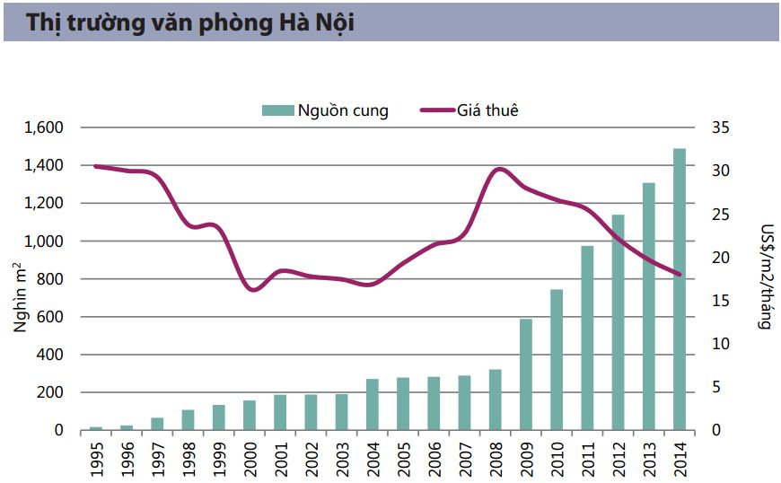 Giá căn hộ Hà Nội tăng 6 lần trong 20 năm qua