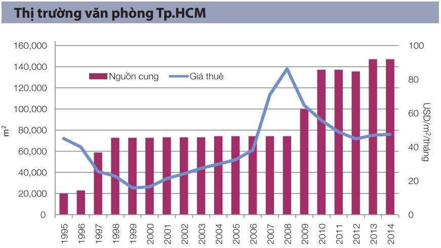 Giá căn hộ Hà Nội tăng 6 lần trong 20 năm qua