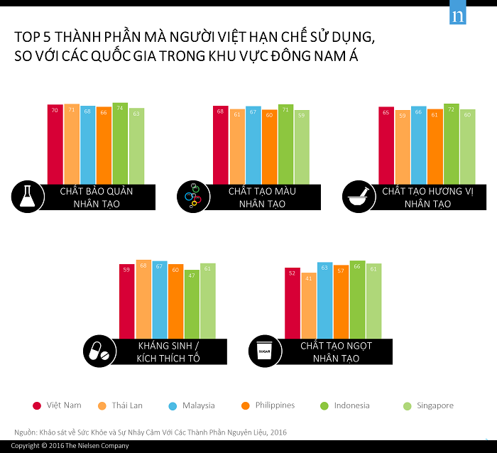 Khám phá công nghệ Aseptic tại Tân Hiệp Phát