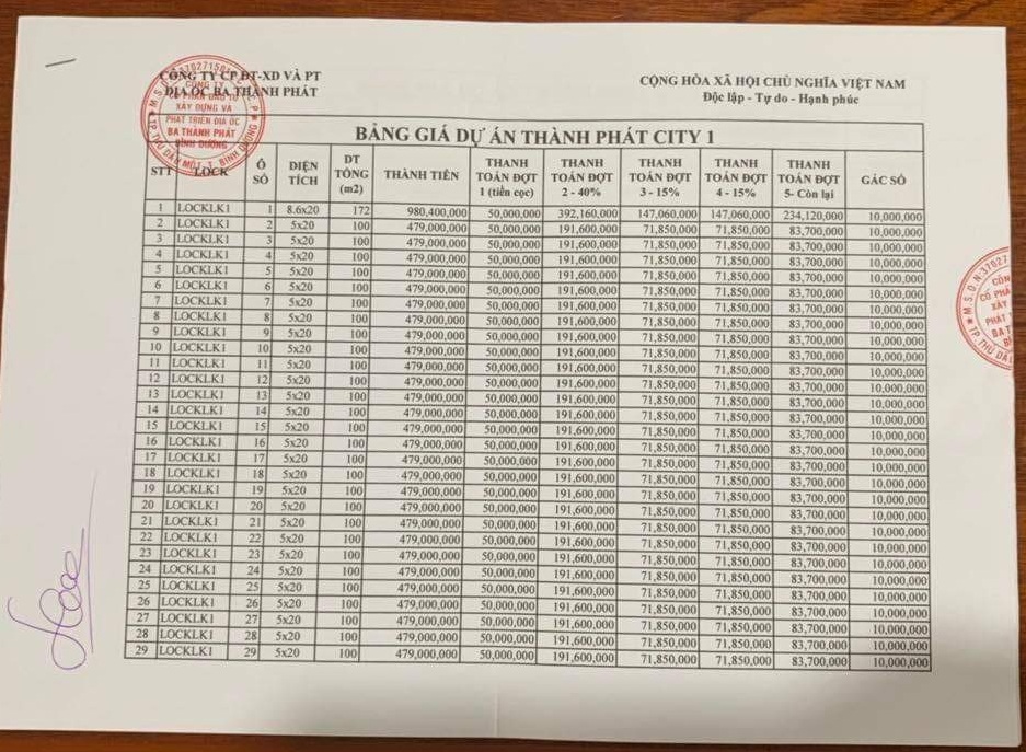 Bảng giá dự án Thành Phát City 1