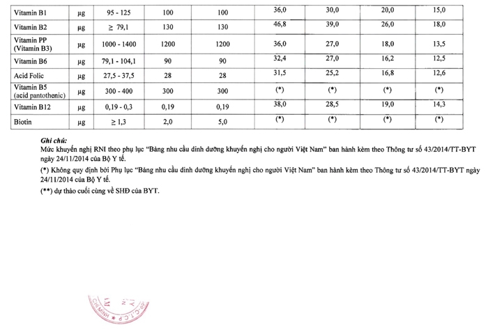 Vinamilk lên tiếng về việc bổ sung 14 vi chất vào sản phẩm sữa tươi học đường