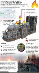 Vụ cháy Nhà thờ Đức Bà Paris: Ngọn tháp của Nhà thờ đổ sập