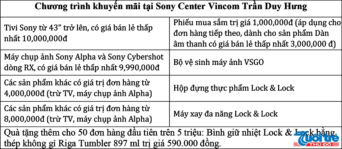 Khai trương Sony Center Vincom Trần Duy Hưng