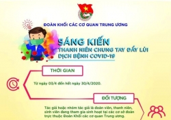 Phát động cuộc thi “Sáng kiến thanh niên chung tay đẩy lùi dịch bệnh Covid-19