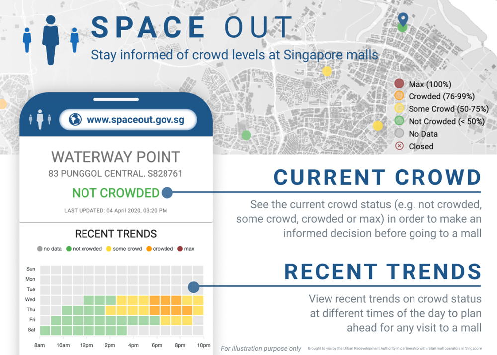 Space Out hiển thị bản đồ với những vòng tròn có màu sắc khác nhau tượng trưng cho các điểm mua sắm. Từ đó, người dân có thể lựa chọn cửa hàng và thời gian mua sắm phù hợp