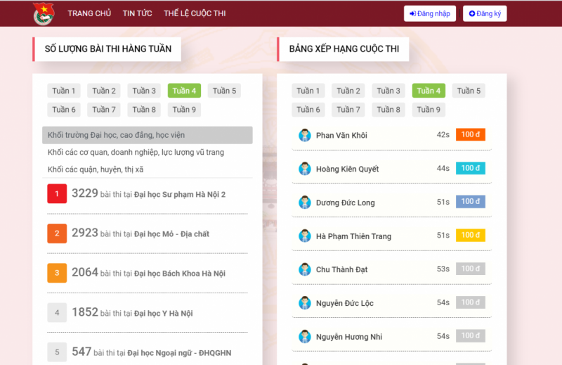 Số lượng bài dự thi Tuần và bảng xệp hạng cuộc thi