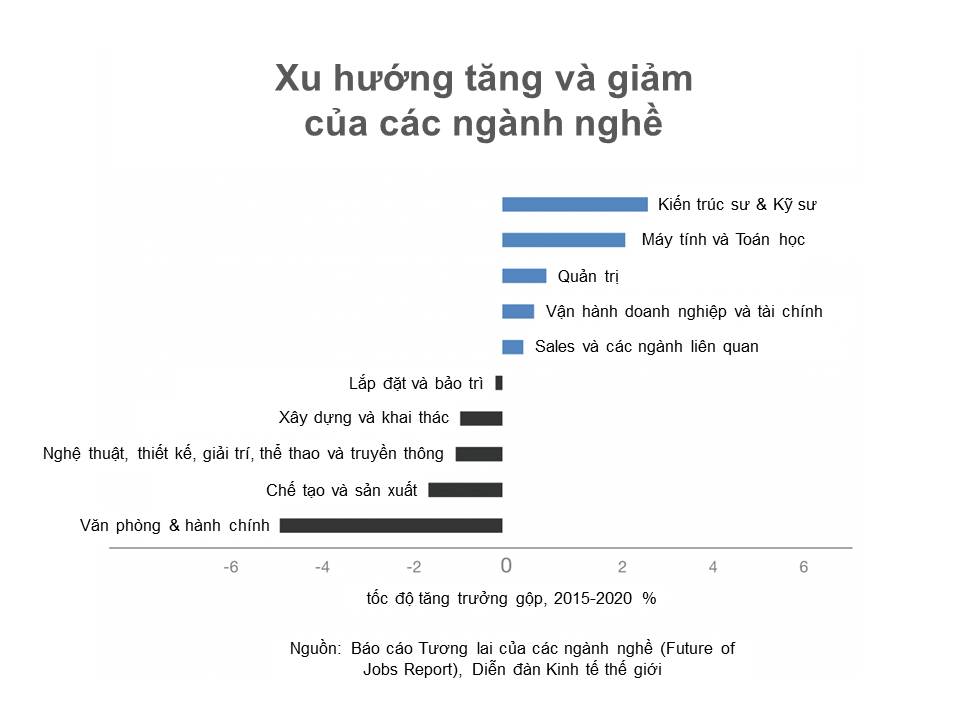 VinUni: “Ươm mầm” những tài năng công nghệ tương lai