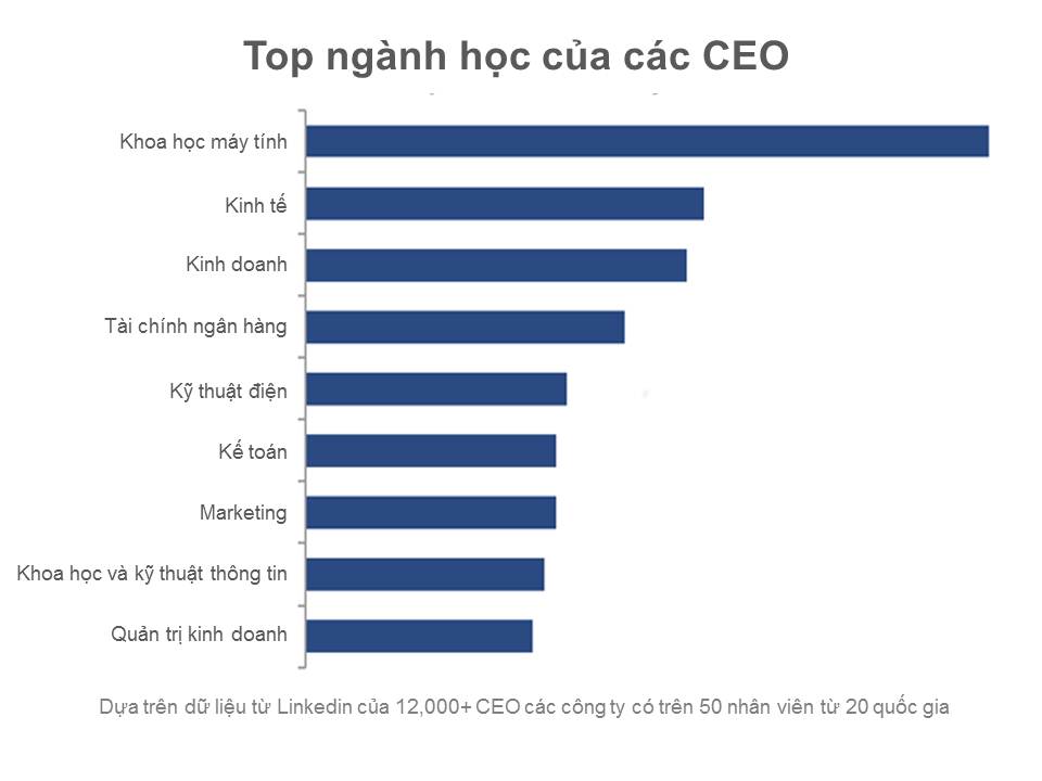 VinUni: “Ươm mầm” những tài năng công nghệ tương lai