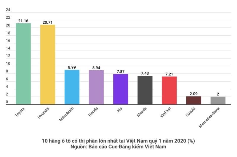 Bất ngờ số lượng xe VinFast đăng kiểm 3 tháng đầu năm