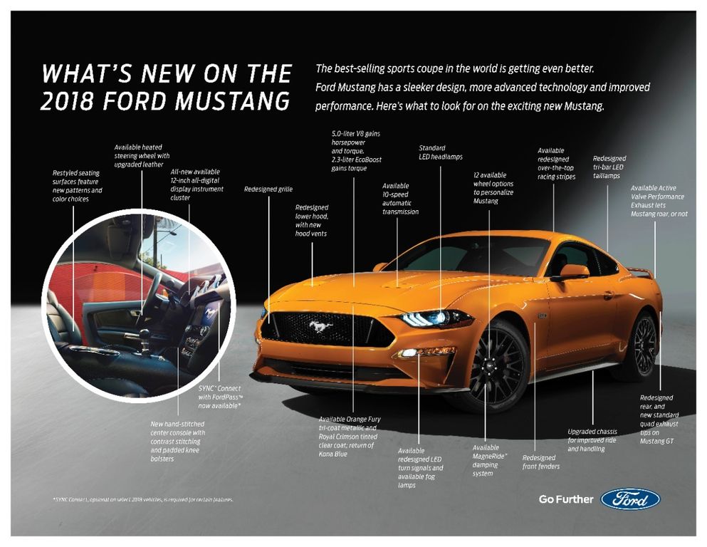 Ford Mustang 2018 hé lộ thêm nhiều thông tin chi tiết đáng chú ý