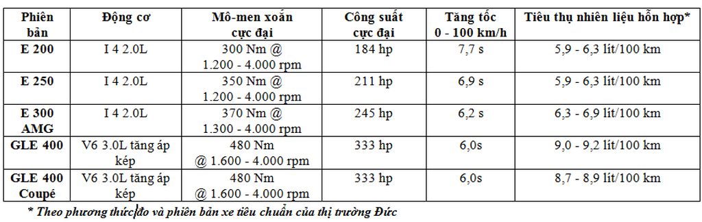 Phấn khích hành trình trải nghiệm SUVenture cùng Mercedes-Benz Việt Nam