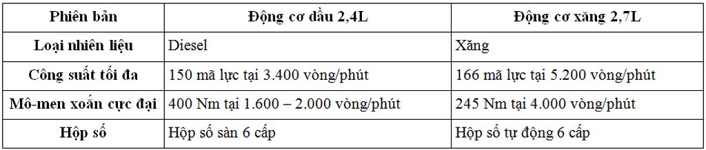 Toyota Fortuner 2017 “hầm hố” hơn với gói độ Vazooma-X