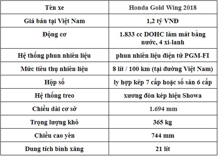 [ĐÁNH GIÁ XE] Honda Goldwing 2018 giá 1,2 tỷ VNĐ tại Việt Nam - nhẹ hơn, thể thao hơn và tràn ngập công nghệ