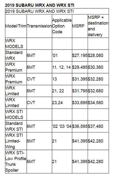Subaru WRX và WRX STI 2019 được cung cấp các phiên bản Series.Gray giới hạn