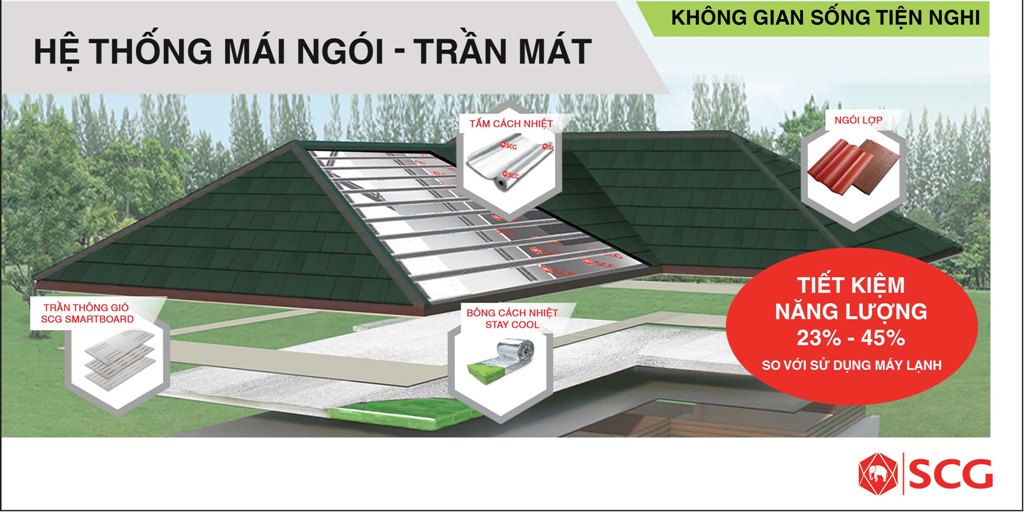 Trình làng sản phẩm SCG Super Xi măng và hàng loạt giải pháp cho không gian sống bền vững