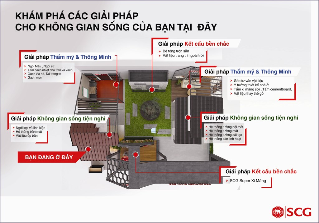 Trình làng sản phẩm SCG Super Xi măng và hàng loạt giải pháp cho không gian sống bền vững