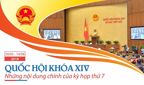 Những nội dung chính kỳ họp thứ bảy, Quốc hội khóa XIV