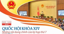 Những nội dung chính kỳ họp thứ bảy, Quốc hội khóa XIV