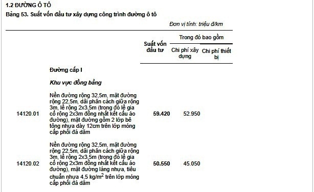 Bảng giá theo Quyết định 706/QĐ/BXD/2017 của Bộ Xây dựng công bố suất vốn đầu tư xây dựng các công trình và giá xây dựng tổng hợp bộ phận kết cấu công trình năm 2016