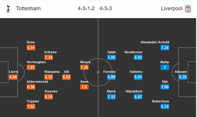 Tất tần tật những điều cần biết về trận chung kết cúp C1 châu Âu 2018/19